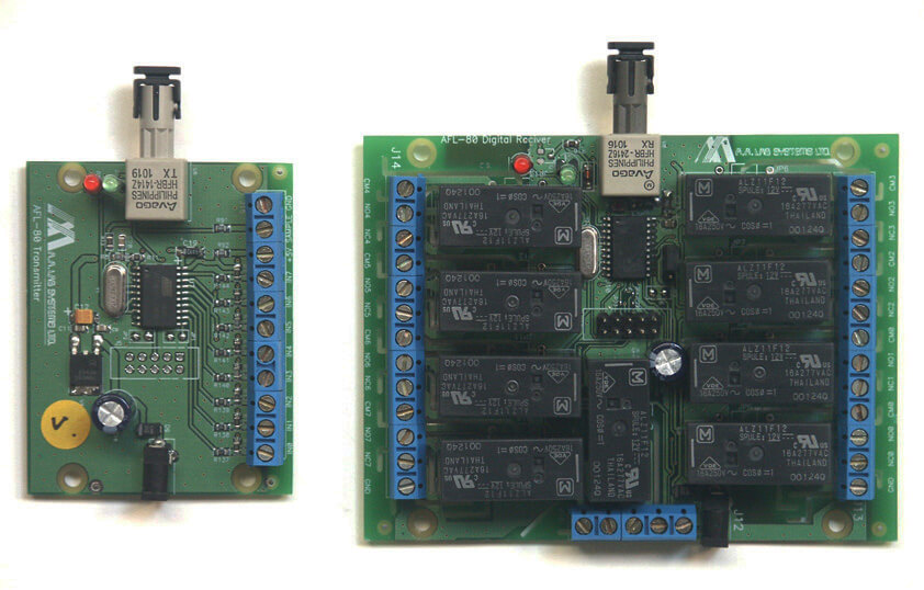 AFL-80閉(bi)郃OEM光纖鏈路