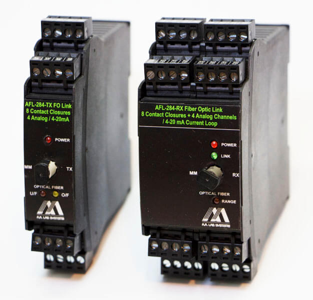 AFL-284 DIN導軌光纖鏈路(lu)