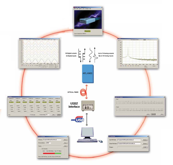 AFL-6400遠程數據採集(ji)係統